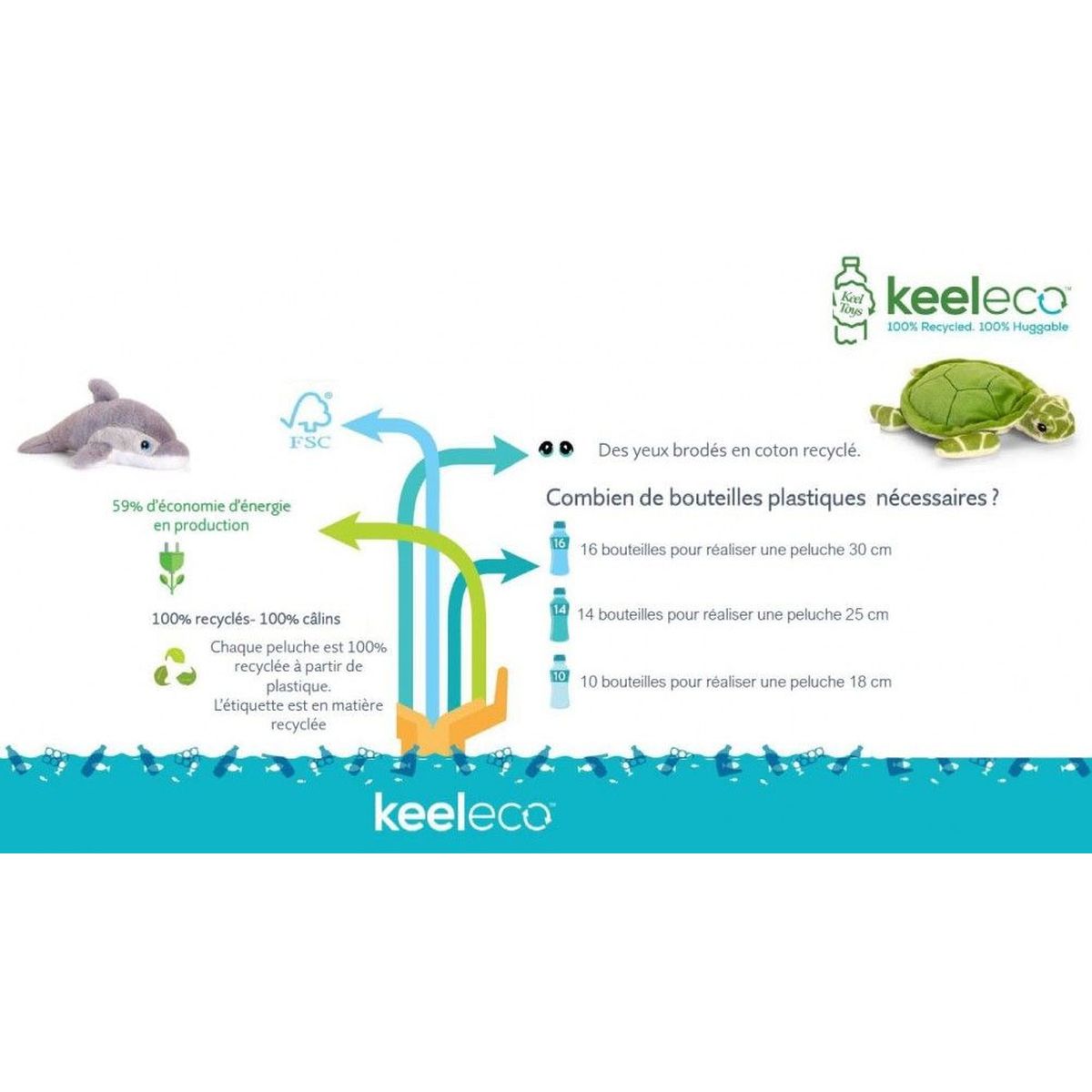 KeelECO Eco-friendly Plush Toy - wolf